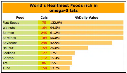 source of omega 3