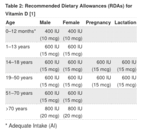 Finding The Right Supplements For Pcos