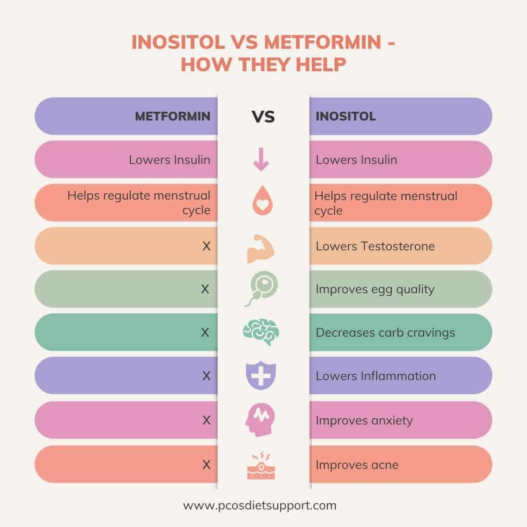 when to start taking metformin for pcos