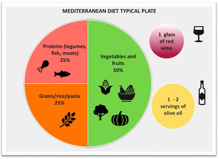 Mediterranean Plate